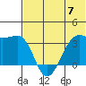 Bogoslof Island tide chart for Friday, June 7, 2024