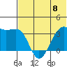 Bogoslof Island tide chart for Saturday, June 8, 2024