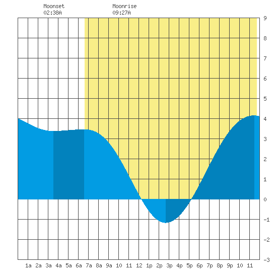 Bogoslof Island tide chart for Sunday, June 9, 2024