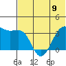 Bogoslof Island tide chart for Sunday, June 9, 2024