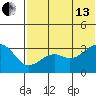 Bogoslof Island tide chart for Saturday, July 13, 2024