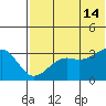 Bogoslof Island tide chart for Sunday, July 14, 2024