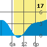 Bogoslof Island tide chart for Wednesday, July 17, 2024