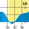 Bogoslof Island tide chart for Thursday, July 18, 2024