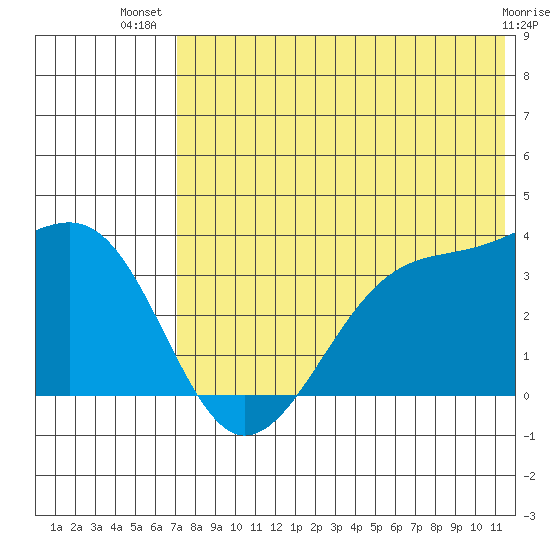 Bogoslof Island tide chart for Friday, July 19, 2024