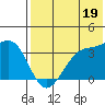 Bogoslof Island tide chart for Friday, July 19, 2024