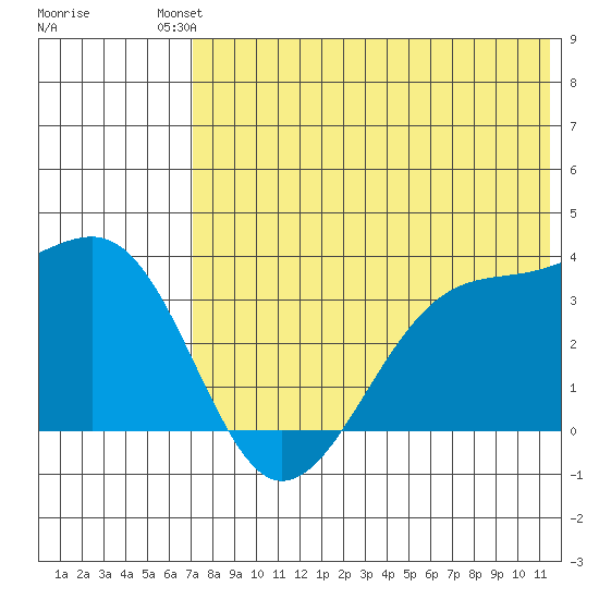 Bogoslof Island tide chart for Saturday, July 20, 2024