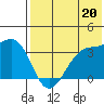 Bogoslof Island tide chart for Saturday, July 20, 2024