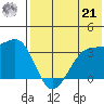Bogoslof Island tide chart for Sunday, July 21, 2024