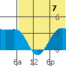Bogoslof Island tide chart for Sunday, July 7, 2024