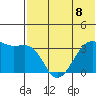 Bogoslof Island tide chart for Monday, July 8, 2024