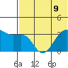 Bogoslof Island tide chart for Tuesday, July 9, 2024