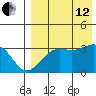 Bogoslof Island tide chart for Monday, August 12, 2024