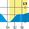 Bogoslof Island tide chart for Tuesday, August 13, 2024