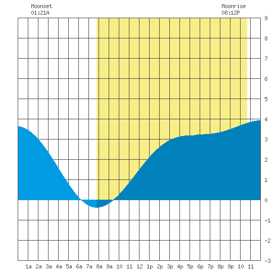 Bogoslof Island tide chart for Wednesday, August 14, 2024