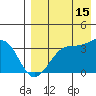 Bogoslof Island tide chart for Thursday, August 15, 2024