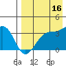 Bogoslof Island tide chart for Friday, August 16, 2024