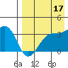 Bogoslof Island tide chart for Saturday, August 17, 2024