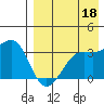 Bogoslof Island tide chart for Sunday, August 18, 2024