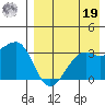 Bogoslof Island tide chart for Monday, August 19, 2024
