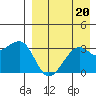 Bogoslof Island tide chart for Tuesday, August 20, 2024