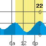 Bogoslof Island tide chart for Thursday, August 22, 2024