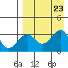 Bogoslof Island tide chart for Friday, August 23, 2024