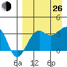 Bogoslof Island tide chart for Monday, August 26, 2024