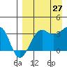 Bogoslof Island tide chart for Tuesday, August 27, 2024