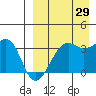 Bogoslof Island tide chart for Thursday, August 29, 2024