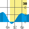 Bogoslof Island tide chart for Friday, August 30, 2024