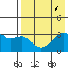 Bogoslof Island tide chart for Wednesday, August 7, 2024