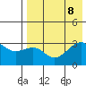 Bogoslof Island tide chart for Thursday, August 8, 2024