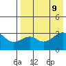 Bogoslof Island tide chart for Friday, August 9, 2024