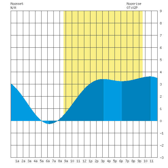 Bogoslof Island tide chart for Wednesday, September 11, 2024