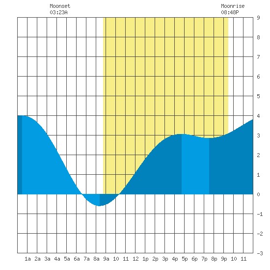 Bogoslof Island tide chart for Saturday, September 14, 2024