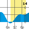 Bogoslof Island tide chart for Saturday, September 14, 2024