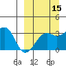Bogoslof Island tide chart for Sunday, September 15, 2024