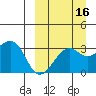 Bogoslof Island tide chart for Monday, September 16, 2024
