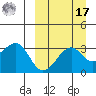 Bogoslof Island tide chart for Tuesday, September 17, 2024