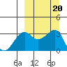 Bogoslof Island tide chart for Friday, September 20, 2024
