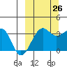 Bogoslof Island tide chart for Thursday, September 26, 2024
