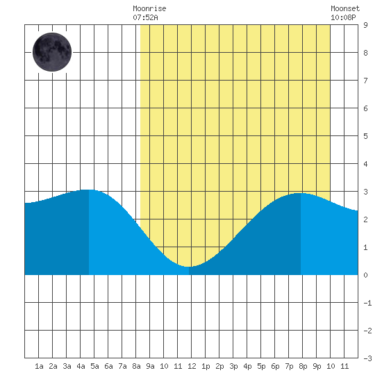 Bogoslof Island tide chart for Monday, September 2, 2024