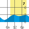 Bogoslof Island tide chart for Saturday, September 7, 2024