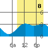 Bogoslof Island tide chart for Sunday, September 8, 2024