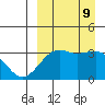 Bogoslof Island tide chart for Monday, September 9, 2024
