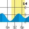 Bogoslof Island tide chart for Monday, October 14, 2024