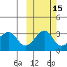 Bogoslof Island tide chart for Tuesday, October 15, 2024