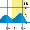 Bogoslof Island tide chart for Wednesday, October 16, 2024