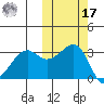 Bogoslof Island tide chart for Thursday, October 17, 2024